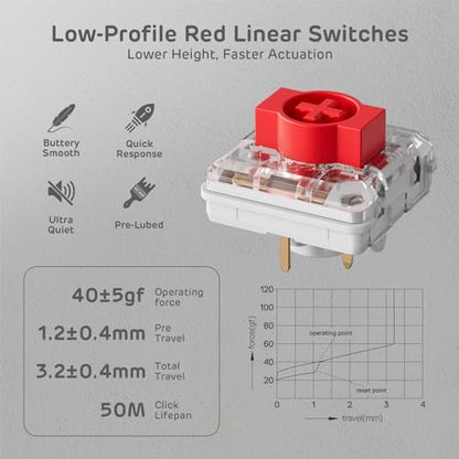 RK ROYAL KLUDGE N80 Low Profile Mechanical Keyboard w/Smart Display Screen & Knob, 75% Top Mount 3-Modes Wireless Mechanical Keyboard, Software Support, Massive Battery, 80 Keys, Quiet Red Switch - color: Sandy Grey, size: Low profile Red Switch