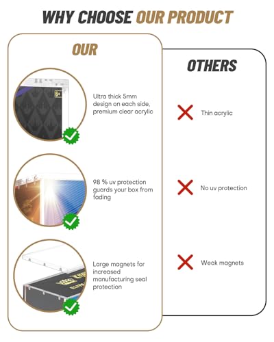 Etb Acrylic Case | UV Protection | Stackable Etb Protector Case | Compatible with Elite Trainer Boxes，High Transparency Display，Zero Assembly，Magnetic Lid - size: 7.8x3.9x6.8in