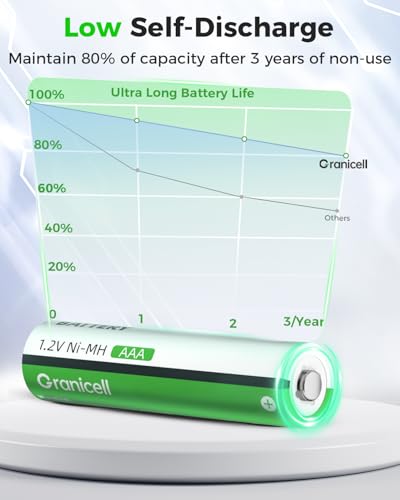 Granicell 8-Pack NiMH AAA Rechargeable Batteries with Charger | Low Self Discharge Triple A Batteries with 8 Bay AA AAA Smart Battery Charger for Ni-MH Ni-CD,Independent Slot - size: Charger&AAA-8