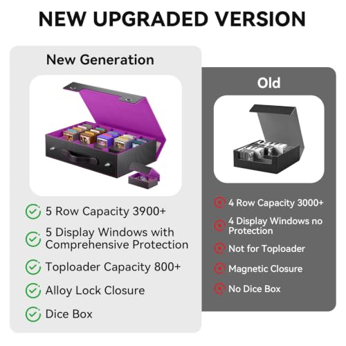 5-Row Trading Card Storage Box with Handle, PU Leather | Holds 3900+ Cards, Magnetic Deck Case for Toploaders, Sleeved & Raw Cards, Includes 48 Dividers & Dice Box