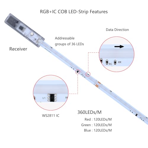 24V RGB+IC Addressable COB LED Strip Kit 16.4ft 360LEDs/M | WS2811 IC Addressable Music-Sync Dimmable Color Changing Multicolor RGB+NW LED Tape Kit for Bedroom Gaming Room Party Lights - color: RGB+IC