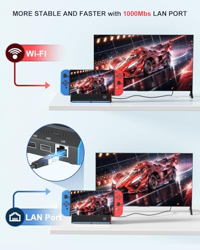 iPLYGAM Switch1 TV Dock with 1000Mbps Ethernet LAN Port/4K HDMI Port, Portable Switch Docking Station for Nintendo Switch/Switch OLED, Replacement Official Switch Dock Base Stand (NO Cable Included) - size: for Switch/OLED(LAN)