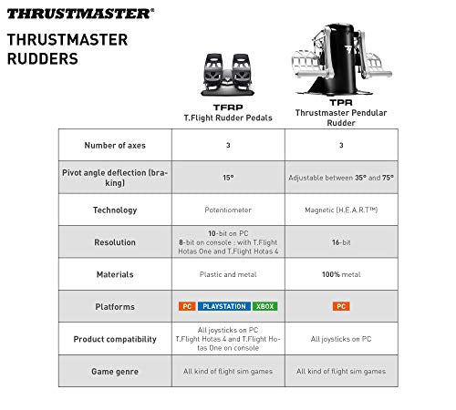Thrustmaster TFRP Precision Flight Sim Rudder Pedals - PS5, XBOX & PC | self-centering axis, long travel, aluminum rails, differential breaking, for all types of flight, adjustable resistance