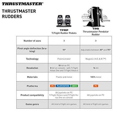 Thrustmaster TFRP Precision Flight Sim Rudder Pedals - PS5, XBOX & PC | self-centering axis, long travel, aluminum rails, differential breaking, for all types of flight, adjustable resistance