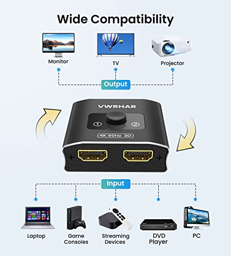 HDMI Switch Splitter 4K@60hz, Aluminum HDMI 2.0 Switcher 2 in 1 Out, HDMI Splitter 1 in 2 Out, Bi-Directional Switch Support 4K 3D HDR for Xbox PS5/4/3 Blu-Ray Player Fire Stick Roku HDTV