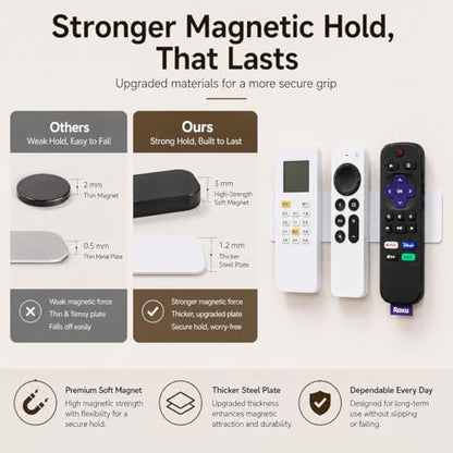 Magnetic Remote Control Holder Kit, Self-Adhesive Wall Mount Organizer for TV & AC Remotes, Flexible Magnetic Strip with Metal Plate, No-Drill, Fits Flat & Curved Surfaces (2 Pack, 2-in-1) - color: 2 Pack, 2-in-1 Kit