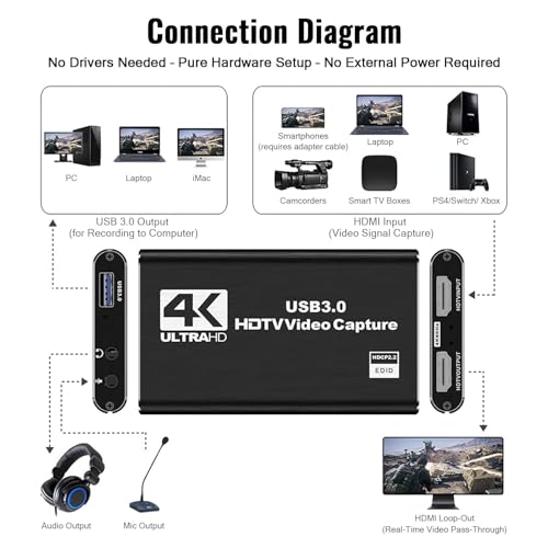 HDMI Video Capture Card 1080P 60FPS, USB 3.0 Game Capture Device | Compact & Portable for Streaming, Gaming, and Meetings, Compatible with Switch/PS4/PS5/PC/Laptop/OBS, Black