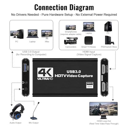 HDMI Video Capture Card 1080P 60FPS, USB 3.0 Game Capture Device | Compact & Portable for Streaming, Gaming, and Meetings, Compatible with Switch/PS4/PS5/PC/Laptop/OBS, Black