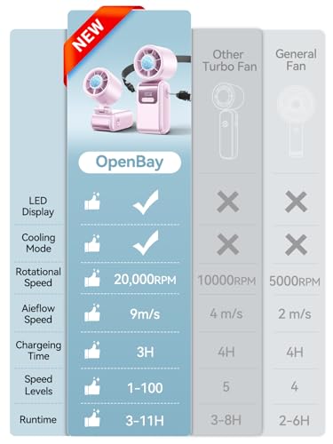 Portable Mini Handheld Fan, Small Hand Fan with Ice Cooler, 100 Speeds, 11Hrs Cooling Time, 20000 RPM Turbo Hand Held Fan for Travel, Outdoor, Beach & Makeup Purple - color: Purple