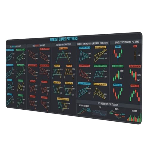 Trading Mouse Pad, Stock Market Chart Patterns Desk Mat, 31.5x11.8 in Large Gaming Mousepad for Day Traders, Office - color: 4