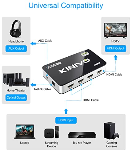 Kinivo HDMI Switch with Audio Extractor 360BNT (3 in one out, Toslink Optical Audio Port, SPDIF, 4K 60Hz, High Speed 18Gbps, IR Remote) - Compatible with Roku, PS5, Xbox, Apple TV, Dolby Digital/Atmos - size: 4K - 3 Port with Toslink