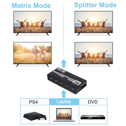 HDMI Matrix 3x2, 4K HDMI Matrix Switch 3 in 2 Out Switcher Splitter Box with EDID Extractor and IR Remote Control, Support Ultra 4K HDR, 4Kx2K@60Hz, 3D/1080P，HDMI 2.0b, HDCP 2.2