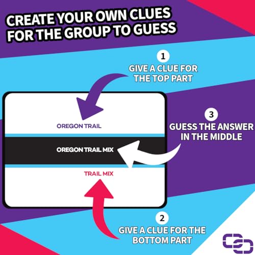 Connected Clues - A Party Game for Clever Friends | Phrase Guessing Fun Based on The Popular Before and After Game Show Category | Trivia with a Twist