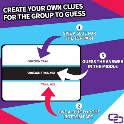 Connected Clues - A Party Game for Clever Friends | Phrase Guessing Fun Based on The Popular Before and After Game Show Category | Trivia with a Twist