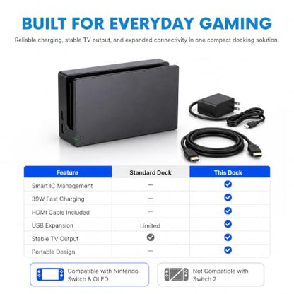 Dock Station for Nintendo Switch & OLED | 3-in-1 Replacement Dock | Original IC Chip, AC Charger, High-Speed HDMI Cable, 1080P Full HD Output TV Mode, Not Compatible with Switch 2