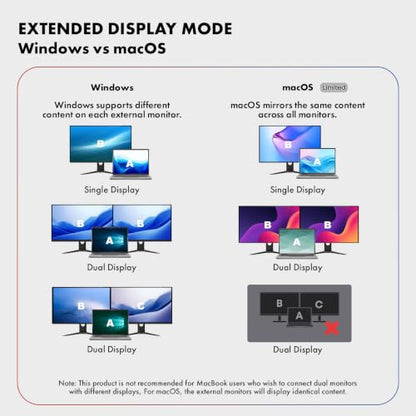 Type C 8 in 1 Wozoyo Docking Station with Dual USB 5Gbps, Dual 4K HDMI, Gigabit Ethernet, SD & TF Card Reader, PD 100W, USB-C Hub, Compatible with Thunderbolt 4, macOS, Windows, Android & iOS - style: 8-in-1