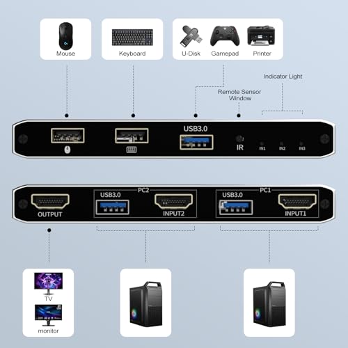 KVM Switch HDMI 2 in 1 Out for 1 Monitor 2 Computers 8K@60Hz 4K@165Hz | HDMI2.1 USB 3.0 Hub with IR Remote Control, Aluminum Alloy, HDR10, HDCP 2.2, EDID2.2 Adaptive