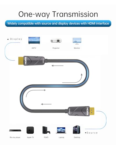 4K HDMI Cable 75 ft，Fiber Optic HDMI Cord (HDMI2.0b, 18Gbps, 4K 60Hz 4:4:4 RGB, 1080p), Ultra High Speed Uni-Directional Active Slim Cord, Compatible with PC Laptop PS3 PS4 Projector HDTV - size: 75 ft