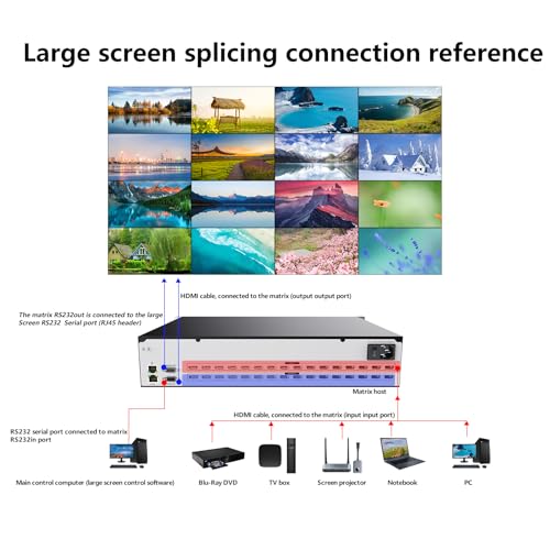 ICUIXIAN 16x16 HDMI Matrix Switch 4K@30Hz Web GUI+LAN Port+Rs232 Control | Rack Mount HDMI Matrix 16x16 With Audio Extraction EDID, HDCP, Backlit button, LED screen display (16 hdmi switcher splitter) - size: 16x16 Matrix 4k30Hz