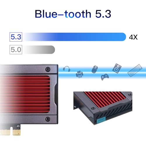 FENVi AX210 WiFi 6E PCIe WiFi Card, Tri-Band 5400Mbps, Bluetooth 5.3, with RGB Lightning for Gaming, Compatible with Windows 11/10