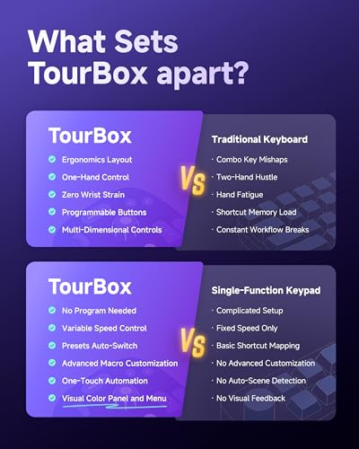 TOUR BOX Lite Bluetooth - Compact Editing Keyboard, Artists Drawing Keypad, Works with Clip Studio Paint & More, Creative Console with Custom Software, Streamline All Workflow - Wireless (Unit Only) - color: Classic Black
