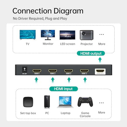 MT-VIKI 4K HDMI Multiviewer 4x1 w/IR Remote, 4K@30Hz Seamless HDMI Switcher 4 in 1 Out for PS4/PS5/Security Camera - size: 4x1 w/ IR Remote