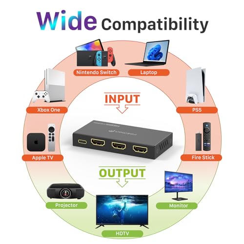 Fosmon 8K HDMI Splitter 1 in 2 Out, 1x2 4K@120Hz HDMI 2.1 Splitter for Dual Monitor Screen Duplication, Support EDID Control (Copy/Auto/Downscaler), LPCM, DTS, Dolby Digital, HDCP2.3, CEC, HDR10