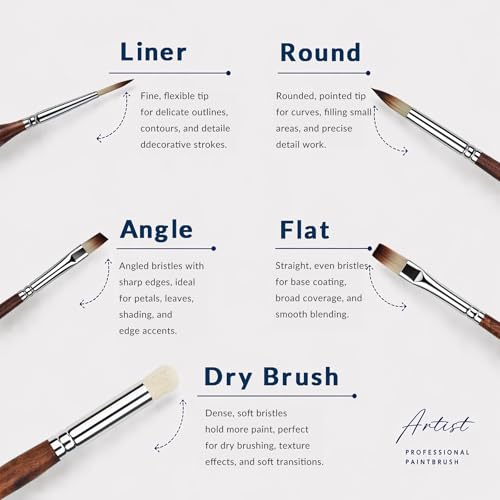 Miniature Paint Brushes Set – 22PCS Paint Brush Drybrush for Acrylic, Oil, Watercolor, Model Painting, Paint by Numbers & Crafts - size: 22 Brushes