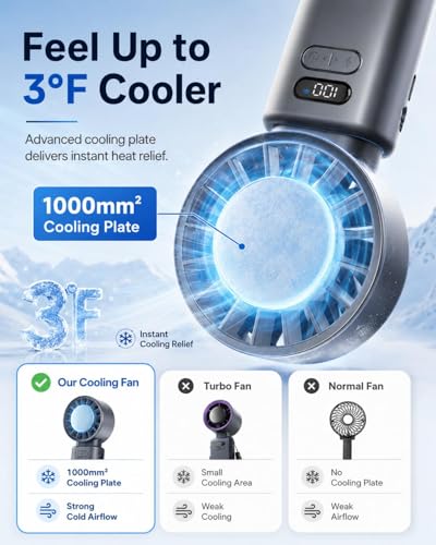 SOTHING 3600mAh Handheld Turbo Fan with Cooling Plate | Up to 15H Runtime, 100 Speeds control and 120° Foldable, 3-in-1 design for handheld, desk and neck use - size: 3600mAh Cooling Fan