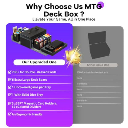MTG Commander Deck Box with Handle, 6deck Modular Card Case and 2Dice Trays | Holds 780+ Double-Sleeved Cards,Removable Magic the Gathering Storage,Magnetic Lock/Holderss, Display Window for TCG/EDH - color: Colorful, style: 6-Deck Modular Card Case