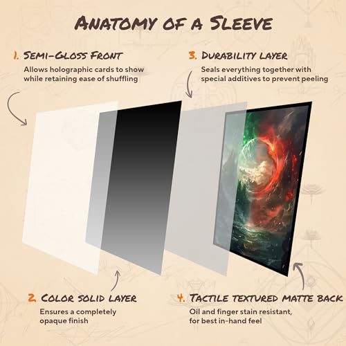 Green Red - MTG Card Sleeves, 104ct, Standard Size, Smooth | Perfect for Double Sleeving, Smudge Resistant Matte Back, Standard 66x92mm - Compatible with Magic The Gathering & TCG Cards - color: Green Red