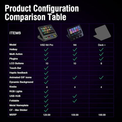 Macro Pad, Streaming Deck Stream Controller Soundboard Keypad, Programmable Keys USB Shortcut Keyboard for Gamer Streamer, Audio Mixer for OBS, YouTube, Office Desk Setup, PC, Mac - color: Black