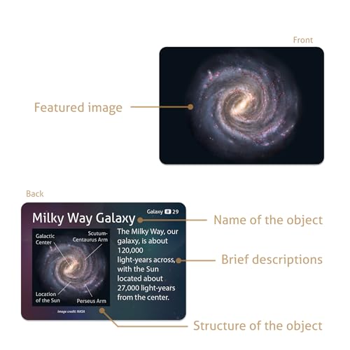 | Astronomical Objects STEM Educational Flashcards (Including Solar System Planets, Minor Planets, Satellites, Galaxies, Clusters, Nebulae...)