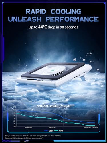 llano V12 Gaming Laptop Cooling Pad Laptop Cooler Laptop Cooling Fan Stand | 5.5 Inch Turbofan, Airtight Pressure Chamber, for 15.6-19in Laptop, Adjustable Speed, Dustproof, 3-Port Hub, White (No RGB) - color: White NO RGB