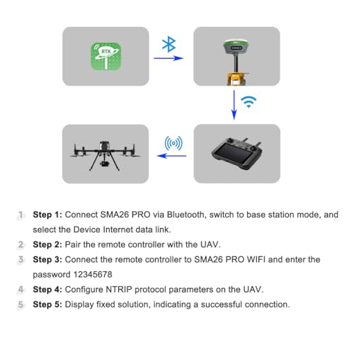 SMA26 Pro Base RTK Surveying System Base Station, GNSS Receiver, Tilt Compensation, 4G/WiFi/Bluetooth, IP67 Waterproof, Ideal for Land, Construction, and Forestry Survey (exclude Tripod) - style: SMA26 Pro Base