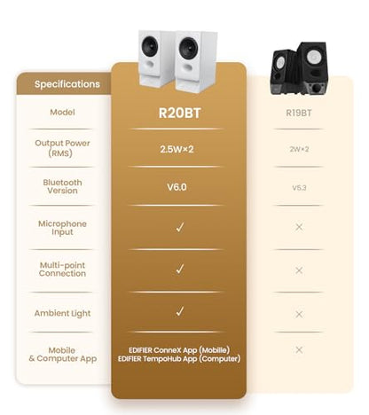 Edifier R20BT Computer Speakers, Touch Controls, AUX & USB-C Inputs, White | 2.75" Full-Range Drivers, Bluetooth 6.0, Headphone Jack, Custom Ambient Light & Sound Profiles via APP - color: White