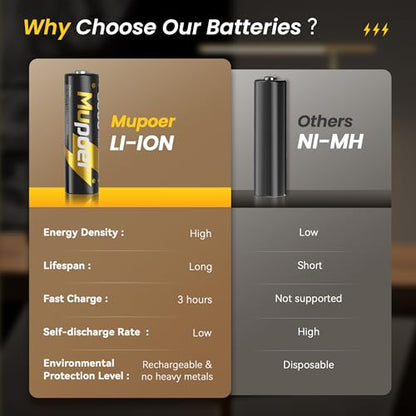 Mupoer Rechargeable AA Lithium Batteries with Charger,16 Count 3600 mWh 1.5V Double A Batteries High Capacity,Long Lasting Rechargeable AA Li-ion Battery with Integrated Charging Storage Box - Gold - size: 3600mWh 16AA