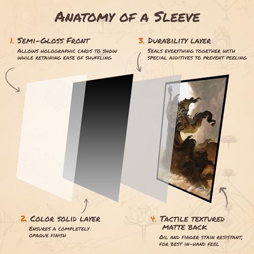 Winds of the Grey Wizard - MTG Card Sleeves, 104ct, Standard Size, Smooth | Perfect for Double Sleeving, Smudge Resistant Matte Back, Standard 66x92mm - Compatible with Magic The Gathering & TCG Cards - color: Winds of the Grey Wizard, size: Smooth