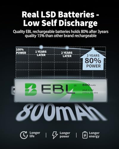 EBL Rechargeable AAA Batteries with Charger with AC Plug for AA/AAA/9V | Mercury-Free, 1200 Cycles, Charger with AC plug, 8 AAA batteries. Also charges 9V. Ideal for remotes, toys, flashlights