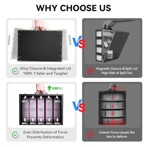 5-Row Trading Card Storage Box with Handle, PU Leather | Holds 3900+ Cards, Magnetic Deck Case for Toploaders, Sleeved & Raw Cards, Includes 48 Dividers & Dice Box