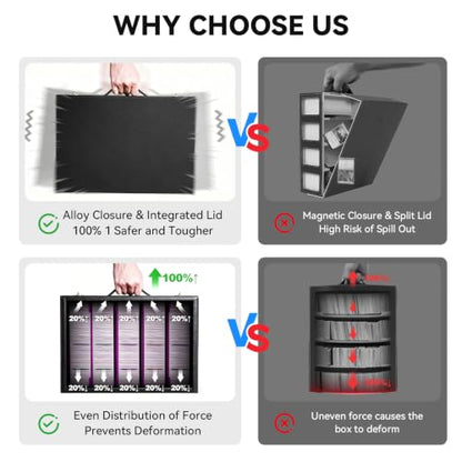 5-Row Trading Card Storage Box with Handle, PU Leather | Holds 3900+ Cards, Magnetic Deck Case for Toploaders, Sleeved & Raw Cards, Includes 48 Dividers & Dice Box
