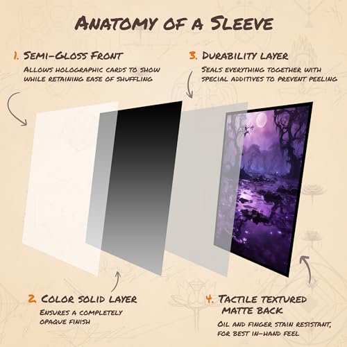 Black Mana - MTG Card Sleeves, 104ct, Standard Size, Smooth | Perfect for Double Sleeving, Smudge Resistant Matte Back, Standard 66x92mm - Compatible with Magic The Gathering & TCG Cards - color: Black Mana