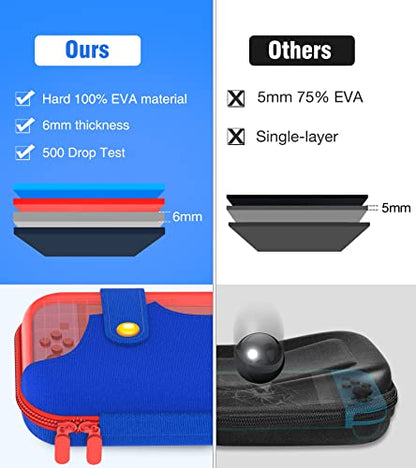Kawaye Switch Case Compatible with Nintendo Switch/OLED Console, Switch Portable Travel Carrying Cases Protective Hard Shell wii Case Storage - color: Red