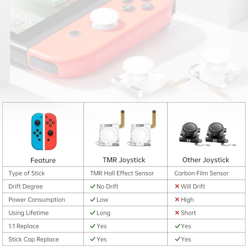 BRONAL TMR Hall Effect Joystick Replacement for JoyCon (2pcs Single)-White | For Switch/OLED/Lite JoyCon, Precision TMR Technology, Anti-Drift Performance, Low Power Design, Replacement Analog Thumb - color: White 2 Single