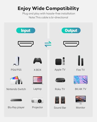 8K 10K HDMI Cable - 6.6ft 10ft 15ft 20ft 25ft 30ft 35ft 50 ft, HDMI 2.1 Cable Certified, 48Gbps Ultra High Speed Braided Cord, 4K@120Hz 8K@60Hz Compatible with Monitor/TV/PS5 (6.6 Feet) - size: 6.6 feet