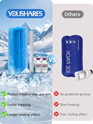 YOUSHARES Insulin & peptide Cooler Travel Case for Pen & Vials, Temperature Display Diabetic Med Cooling Bag with Protective Ice Brick, TSA Approved Refrigerated Diabetes Supplies Carrying Organizer - color: 01_magnolia