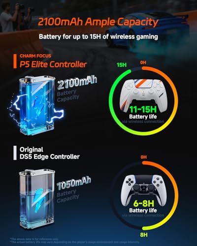 CHARM FOCUS Modified PS5 Controller with 4 Remappable Back Paddles, TMR Magnetic Anti-Drift Joysticks, 2100mAh Battery for 11H Wireless Play, Ergonomic Soft Rubber Grips for PS5 & PC Gaming