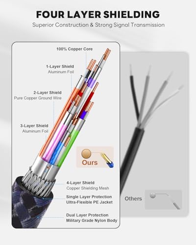 8K 10K HDMI Cable - 6.6ft 10ft 15ft 20ft 25ft 30ft 35ft 50 ft, HDMI 2.1 Cable Certified, 48Gbps Ultra High Speed Braided Cord, 4K@120Hz 8K@60Hz Compatible with Monitor/TV/PS5 (6.6 Feet) - size: 6.6 feet