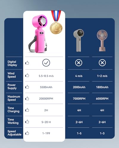 Handheld Portable Turbo Fan with Ice Cooler, Speed (1-199) 5500mAh Rechargeable Personal Fan,[20H Cooling Time] Mini Yet Powerful [20000 RPM] Small Pocket Fans for Travel/Outdoor/Home/Office, HotPink - color: Hot Pink