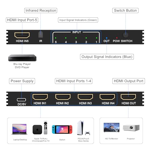 8K HDMI Switcher 5 in 1 Out, HDMI Splitter with IR Remote Switcher Selector Box Support 8K@60Hz 4K@120Hz, HDMI 2.1 Switch Compatible with PS 5/4/3 Xbox Switch Roku TV Fire Stick